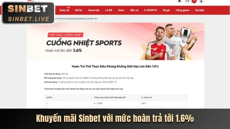 Hoàn Trả Tiền Cược
